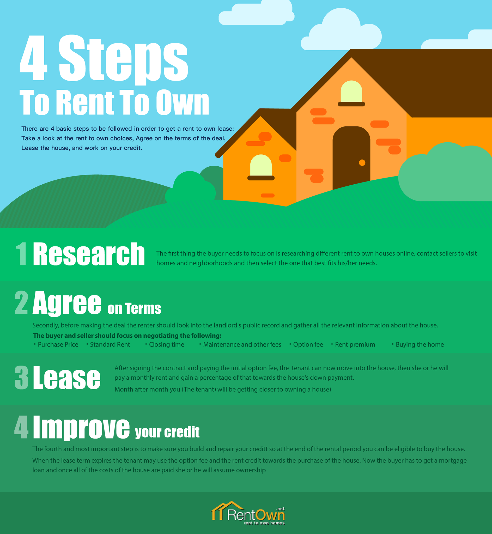 four steps to rent to own 