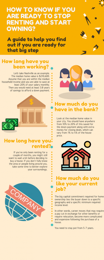 Infographic, How to Know if you're ready to Stop Renting and Start Owning