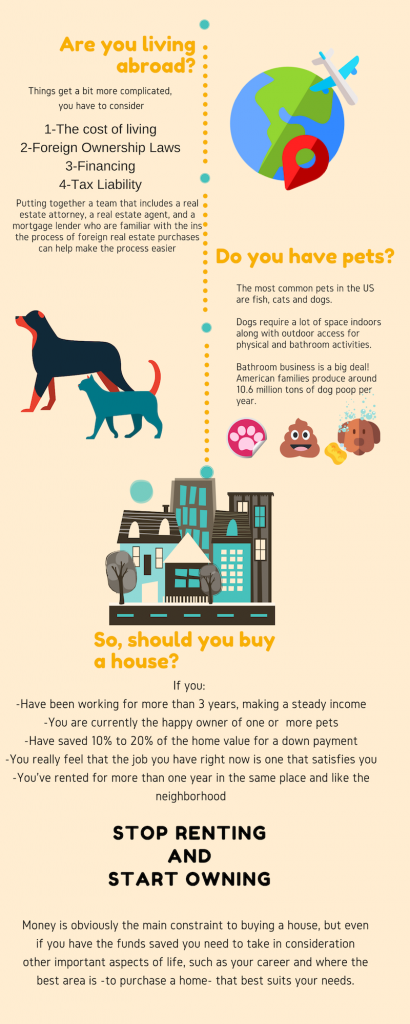 start owning, Infographic, How to Know if you're ready to Stop Renting and Start Owning