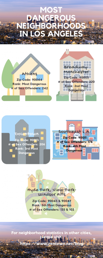 Most Dangerous neighborhoods in LA, Los Angeles, Family, Rent, Buy, Home, Neighborhood, Sex offender, Dangerous, LA, Infographic