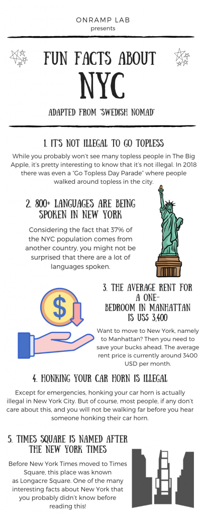 FUN FACTS ABOUT NEW YORK CITY