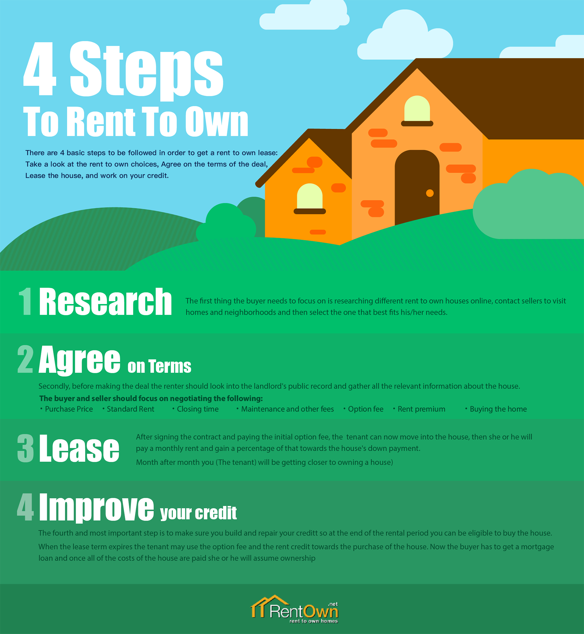 how to rent to own